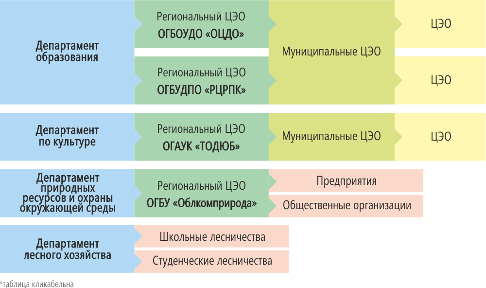 Навигация